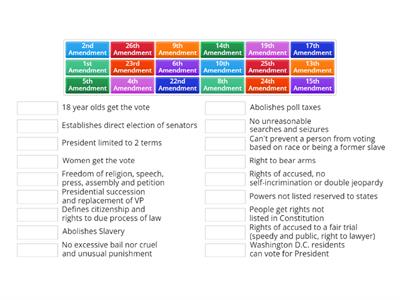AP GOV Constitutional Amendments