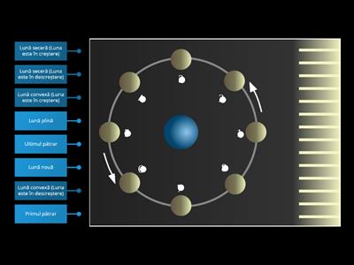 Fazele Lunii - 1
