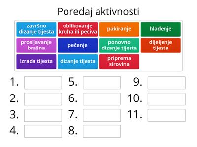  Postupak izrade kruha