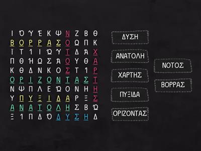 Προσανατολισμός - Τα σημεία του ορίζοντα