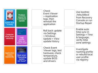 Objective 3.1 220-1102: Find the Fix