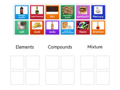 Elements, Compounds, and Mixtures (LSS)