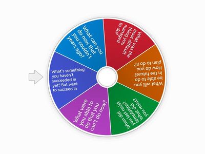 ACPB-I02- Ability Questions