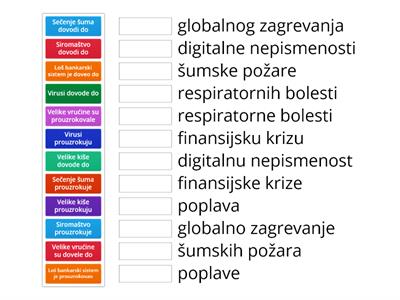 Serbian 601 - Prouzrokovati -  Dovesti do