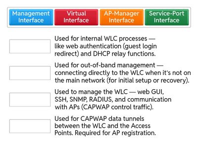 The 4 static interface types 