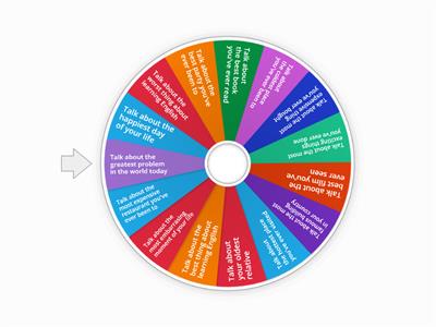 Superlatives speaking Wheel