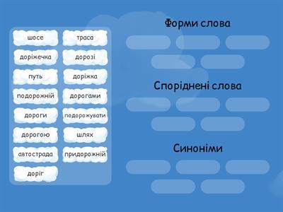 Форми слова, споріднені слова, синоніми до слова ДОРОГА