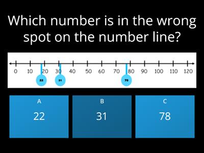 Ordering Numbers On a Number Line