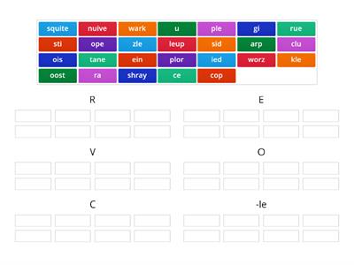 Syllable Types sort 