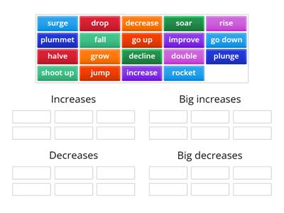 IELTS - verbs