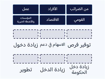 نشاط تفاعلي- استنتاج أهمية المشاريع الاستثمارية 