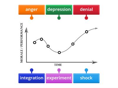 Change Curve