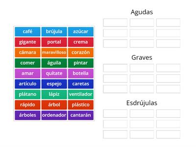 Palabras agudas, graves y esdrújulas