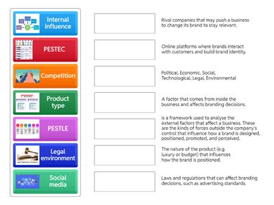 Y12 BTEC Internal & External Factors 