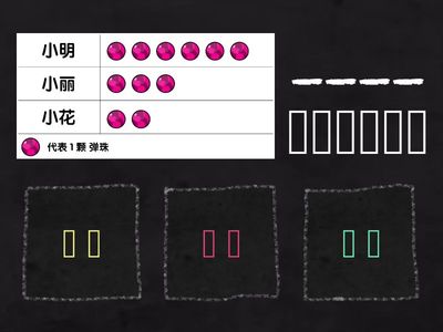 一年级数学 - 象形统计图 1 (10 Quiz)