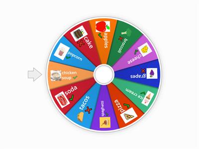 ESL Food Wheel