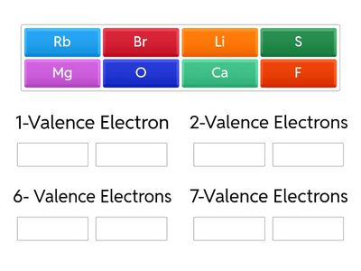 Valence Electrons