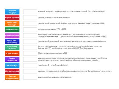 "Україна в перші повоєнні роки"