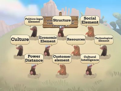 Business Environment