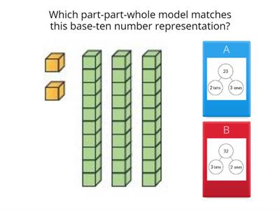 Partitioning into tens and ones