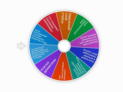 Вопросы по биологии за 2 четверть