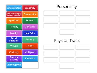 Character Traits