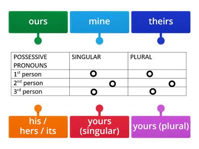 Possessive Pronouns