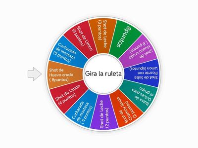 Ruleta de Castigo