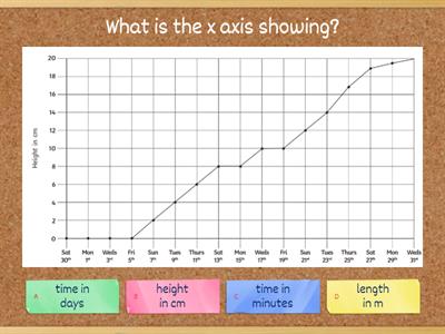 Line graph questions - pupils