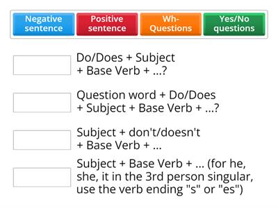 Find the right constructive form