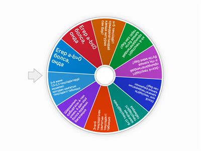 6-сынып Математика