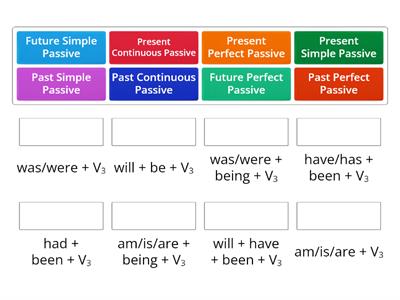 Tenses in Passive Voice 