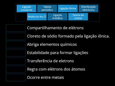 Ligações Químicas - DDH