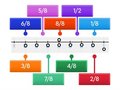 Fractions on Number Line: Labeling