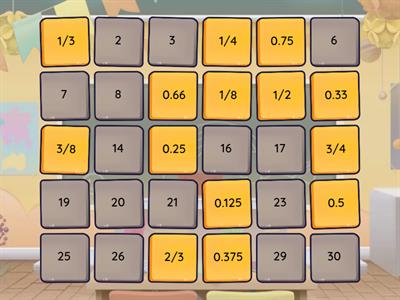 Fraction/Decimal Need to Know