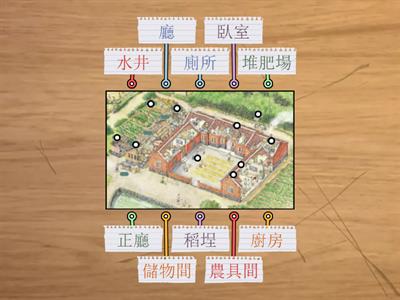 ch2-1傳統住屋與生活_三合院生活空間