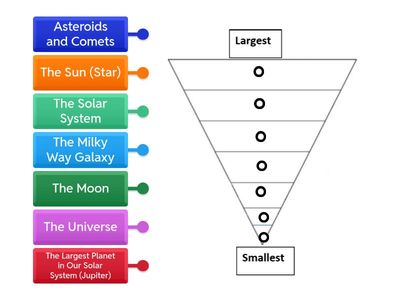 Hierarchy of the universe