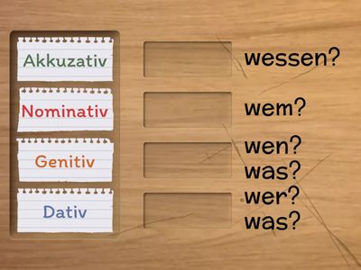 Падежи немецкого языка