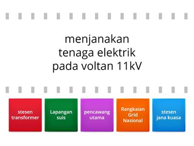 KSSM SC F3 6.3 penghantaran  dan pengagihan tenaga elektrik