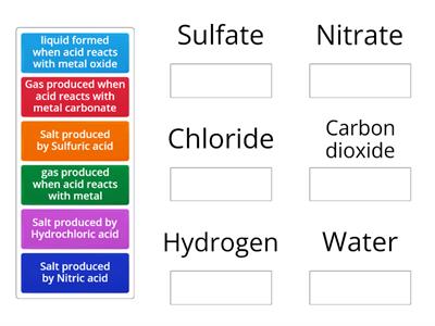 Metal Reactions with Acids