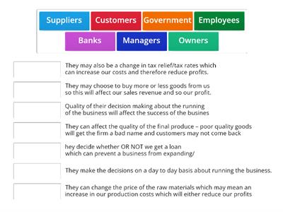 Stakeholders/Factors Influences in Business