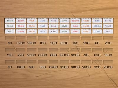 Multipl. mit Zehner-/Hunderterzahlen  (Kl.3)