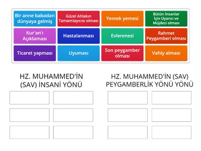 HZ. MUHAMMED'İN (SAV) İNSANİ VE PEYGAMBERLİK YÖNÜ