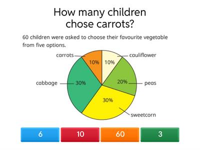 Pie Charts with Percentages