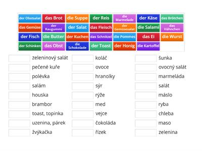 Němčina - Jídlo