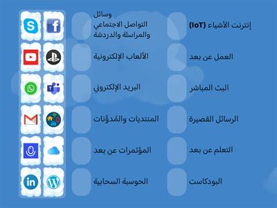 تتنوع طرائق الاتصال و التواصل