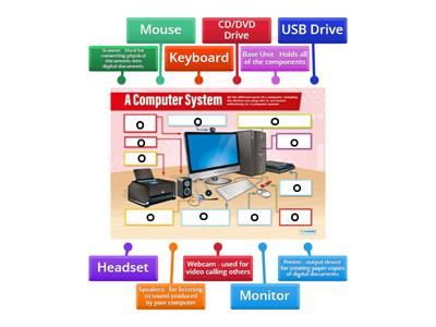 Computer Systems - Computer Parts