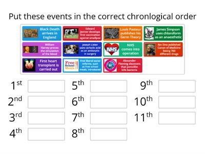 Health history timeline