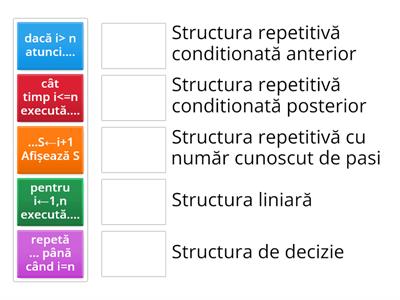 Algoritmi. Structuri de control