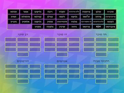 יסמין/התא לתיכון/סוגי פחמימות וסוגי חלבונים. שייכו לקטגוריה המתאימה